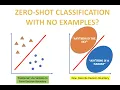 GPT4 Zero-shot Classification without any examples Fine-tune with reflection