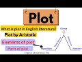 What is Plot in English Literature Plot Elements Plot by Aristotle plot in Drama