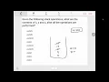 Stack operations push and pop