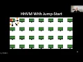 CGO 21 Session 8 - HHVM Jump-Start Boosting both Warmup and Steady-State Performance at Scale
