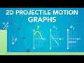 Projectile Motion Graphs Physics - Kinematics