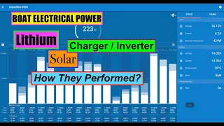 BOAT ELECTRICAL POWER!  One year on from our upgrade. Solar, Lithium, VRM. What would we change?