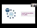 Networker Central Aiyva Live Review 7-29-26 CEO TEAM