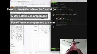 Pointers in C in 5 minutes