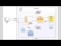 Spring C Architecture Workflow - Explained in Easy Way