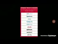 TV Promise and Disney NOW on the Directv dispute
