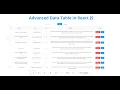Implement Advanced Data Table in React JS
