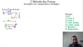 Teoria das Estruturas - 02 - Método das Forças - Parte 4