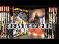 Marvel s STAR WARS Comics - A Chronological Guide to Reading and Collecting