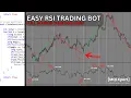 Build a Simple RSI Trading Bot in MQL5 Step by step Tutorial