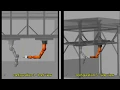 KUKA iiwa rotates the 2 DoF spherical pendulum