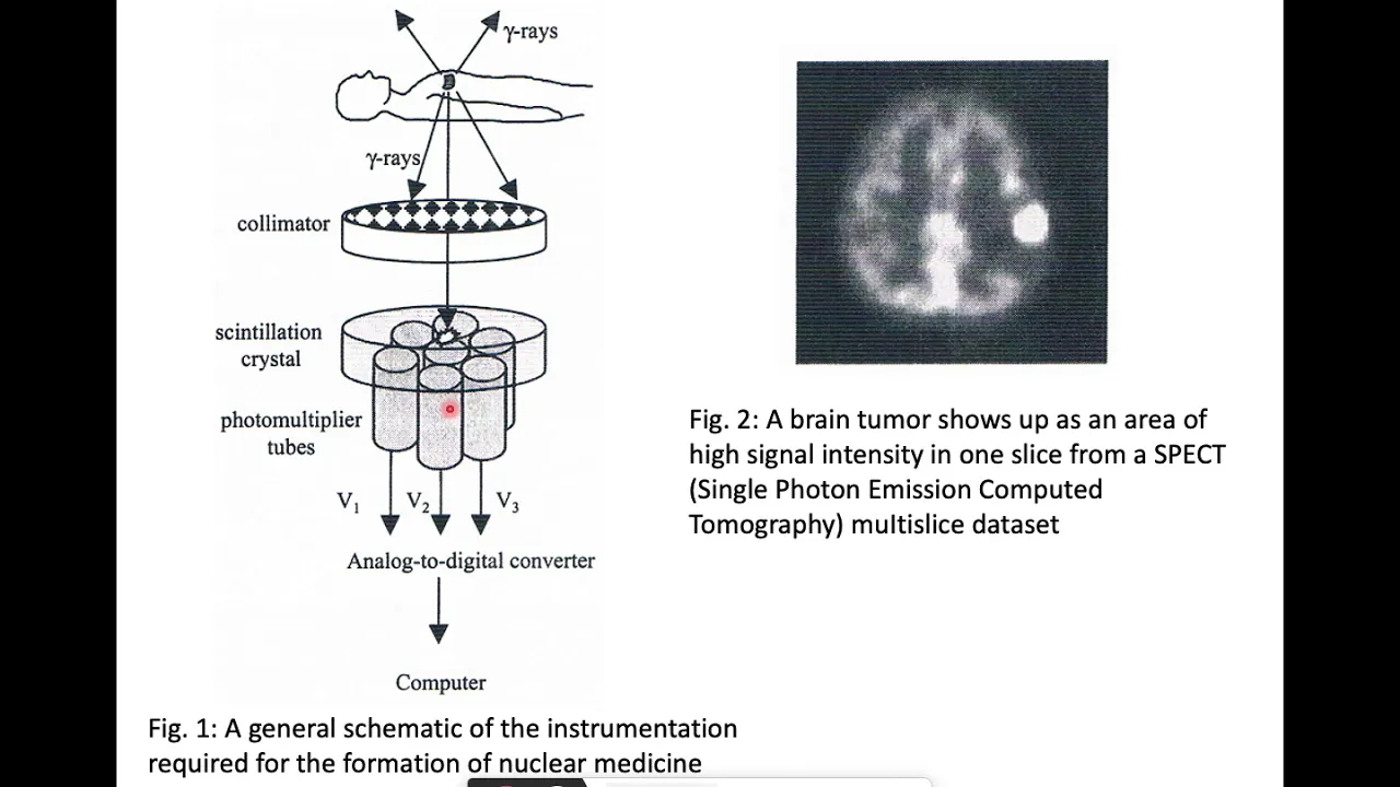 Chapter 5.1 - 5.2 : Nuclear Medicine Imaging