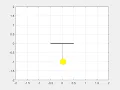 Simulation of Second Order ODE of a Simple Pendulum using MATLAB