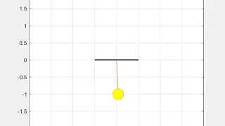 Simulation of Second Order ODE of a Simple Pendulum using MATLAB