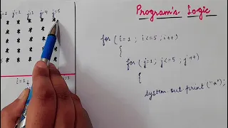 PROGRAMMING SQUARE PATTERN LOGIC COMPLETE PROGRAM IN JAVA