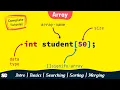 Array in C Programming Complete Tutorial Search Sorting Merging