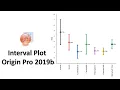 Interval Plot in Origin Pro