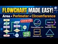 Easiest Way to Draw a Flowchart for Area Perimeter Circumference in C Programming Step-by-Step