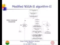 multi objective dynamic optimization using evolutionary algorithms