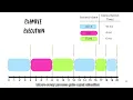 Operating System Animation on Round Robin Multilevel Queue Scheduling