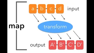 Python Bangla Tutorial for Beginners map Function Multiple Variables Assignment