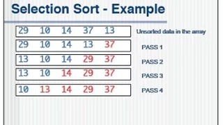 SELECTION SORT IN C PROGRAMMING EASY CODE
