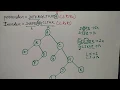 construct binary tree from inorder and postorder traversal HINDI Niharika Panda