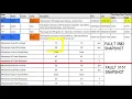 Difficult diagnosis - SCR missing Inefficient