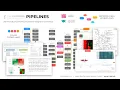 Differential Gene Expression on T-Bioinfo Server