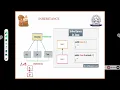 CS 8392 OBJECT ORIENTED PROGRAMMING UNIT-I OBJECT AND CLASSES