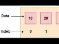 Array Index and Array Size in Java Arrays - Part 2 Java in Telugu Java Basics 67