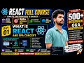 What is React JS SPA Concept Day 1 - React Full Course Single Page Application