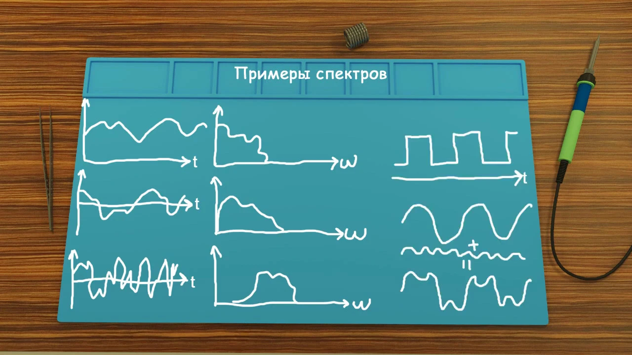 Спектр сигнала