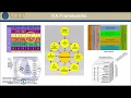 3 EA FRAMEWORK EA FRAMEWORK
