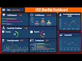 Create Automated Safety Dashboard Excel links to Powerpoint