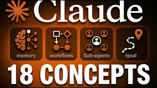 Claude Code Masterclass for People Who Don t Code