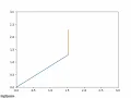 robotic arm simulator using python