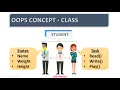 OOPS CONCEPT IN JAVA OBJECT ORIENTED PROGRAMMING HINDI URDU JAVA BEGINNERS S