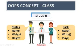 OOPS CONCEPT IN JAVA OBJECT ORIENTED PROGRAMMING HINDI URDU JAVA BEGINNERS S