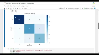 Iris flower classification using Python and Machine learning