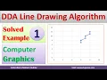 1 Solved Digital Differential Analyzer DDA Algorithm Line Drawing Algorithm by Mahesh Huddar