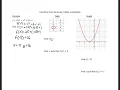 Functions Notation Formulas Tables and Graphs mp4
