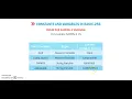 Basic 256 Ch 7 Class 6 part - II