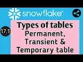 Types of Tables in Snowflake Permanent Transient and Temporary table with Time Travel concept
