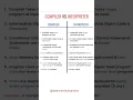 Difference between Compiler and interpreter
