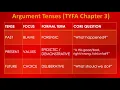 Advanced Comp TYFA Chapter 3 Recap