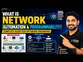 What is Network Programmability Complete Guide for Network Engineers