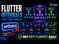 Flutter Widget Tree Element Tree Render Tree Lifecycle