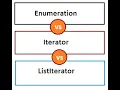 25 Cursors in Java collections