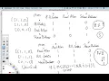 LeetCode Tutorial 547 Friend Circles